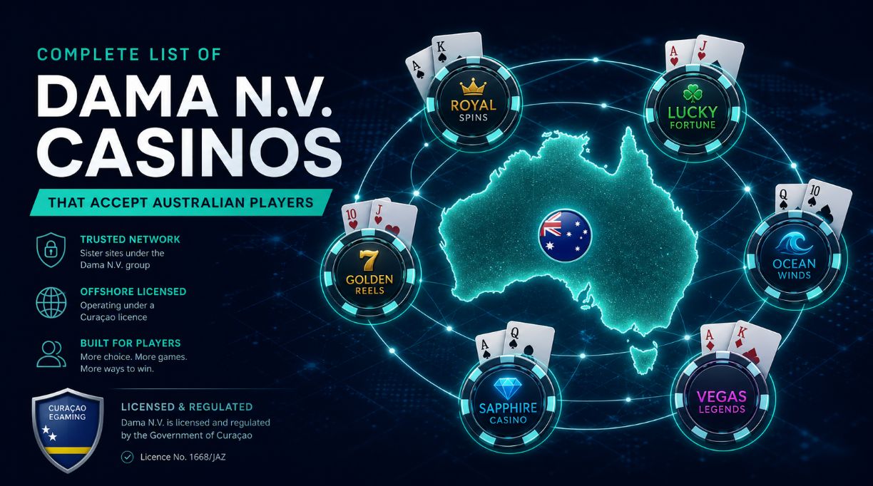 Stylised map of Australia with connected neon casino chips and cards illustrating the complete network of Dama N.V. sister casinos available to Australian players